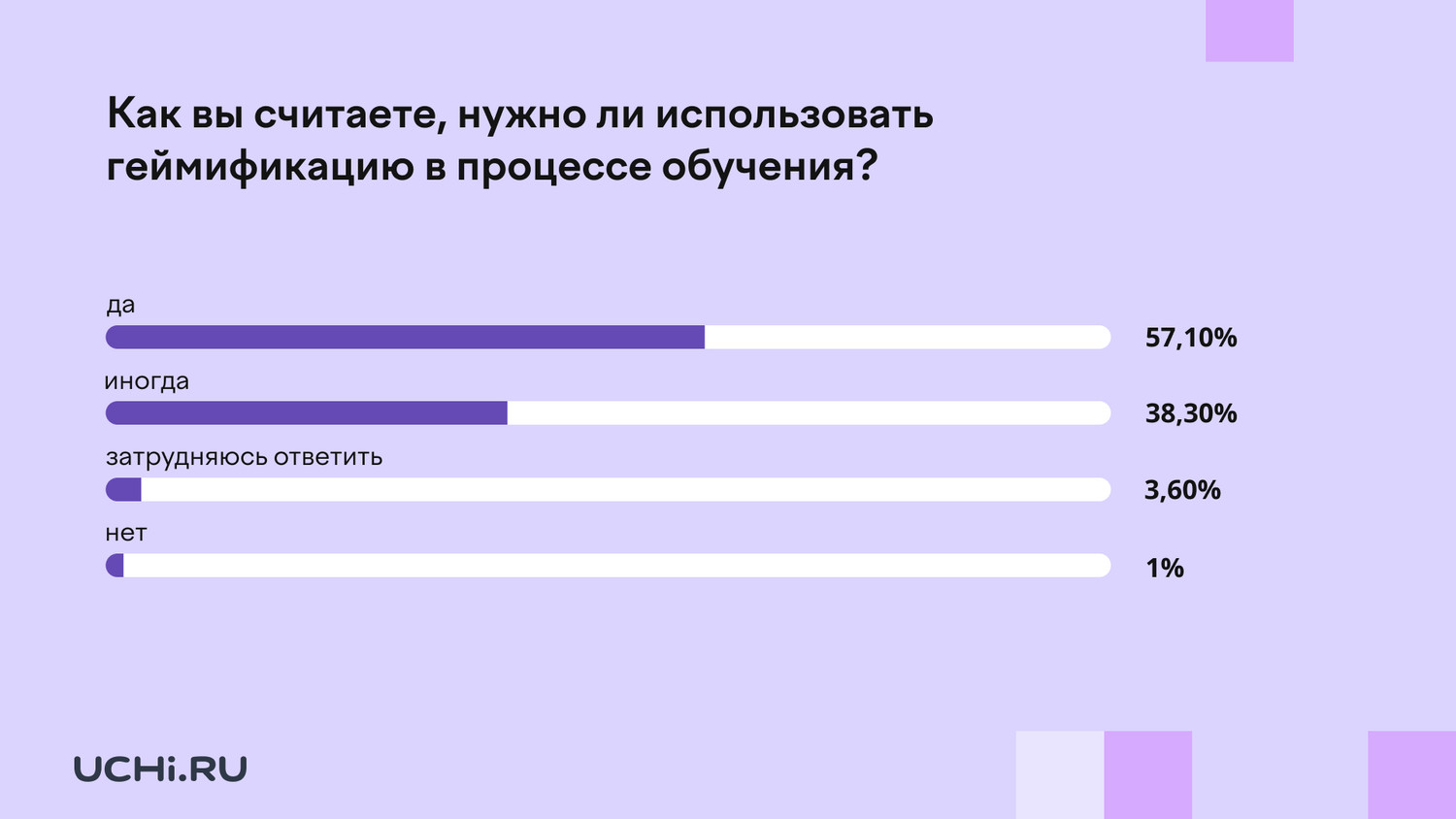 Педагоги считают, что геймификация обучения положительно сказывается на  образовательном результате школьников - 29 Сентября 2023 - ПрофОбразование